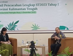 Petani Milenial di Kalteng Tergolong Sukses
