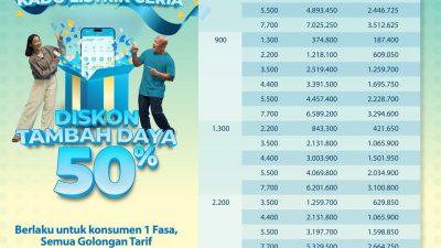 Promo KALCER PLN Segera Berakhir, Tinggal 4 Hari Lagi untuk Tambah Daya Listrik Diskon 50%