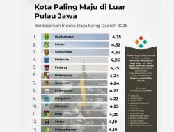 Palangka Raya Masuk dalam Kota Paling Maju